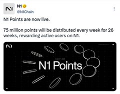 The image is an announcement graphic from @N1Chain stating "N1 Points are now live," noting that 75 million points will be distributed weekly over 26 weeks, rewarding active users on N1. It visually corresponds to the post's update about Week 1 of Season 1, where 75M points were distributed among 1,176 users farming in the $7M-funded points campaign.