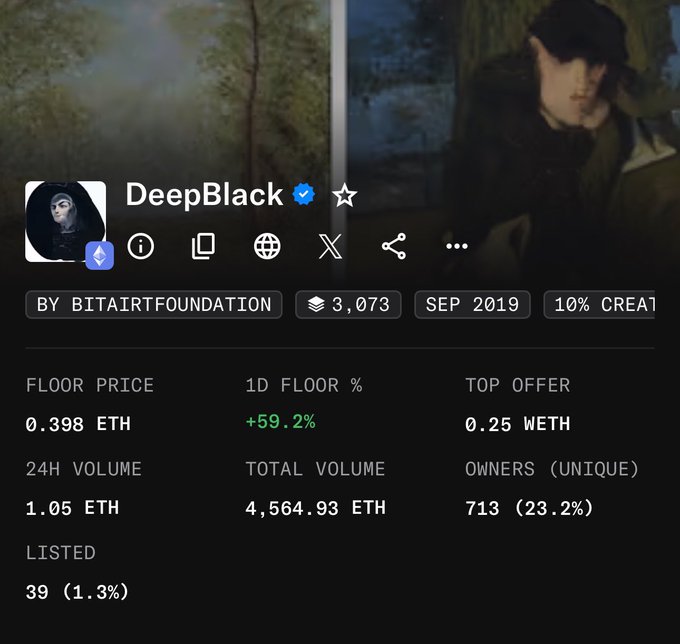 NFT marketplace page showing the 'DeepBlack' collection by BitAirFoundation, displaying a floor price of 0.398 ETH, top offer of 0.25 WETH, and 713 unique owners with a 1-day floor increase of 59.2%.