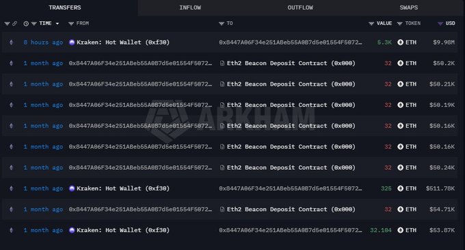 A dark-themed crypto transaction tracker interface showing multiple ETH transfers between a Kraken Hot Wallet and Eth2 Beacon Deposit Contract.