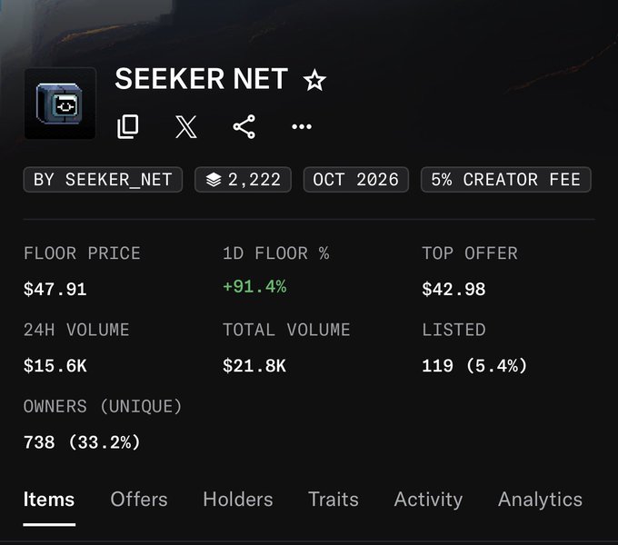 A screenshot of a cryptocurrency or NFT trading interface for 'SEEKER NET' showing metrics including a floor price of $47.91, 1D floor percentage of +91.4%, 24H volume of $15.6K, and 738 unique owners.