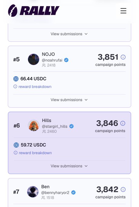 The image shows a white phone screen displaying a list of people's names, including Ben Harrovia2 and H digitally. It seems that this person has won some sort of prize on Rally for claiming $57.92. The conversation surrounding this achievement is likely related to the post from @RallyOnChain. In the post, it was claimed that Ben Harrovia2 and others will win money in a contest or reward breakdown. This message seems to be related to the Rally app, where users can claim prizes for their achievements within the social network platform.
