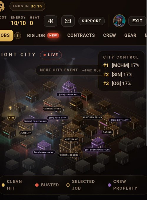 A dark-themed mobile game interface for a heist game, showing an isometric city map with locations like 'City Bank', 'Casino', and 'Armored Truck', with tabs for Jobs, Contracts, Crew, and Gear at the top.