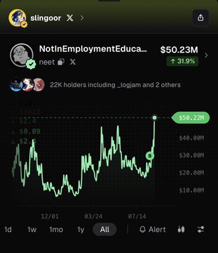The image shows a Slingoor chart of the token "NotInEmploymentEduca..." ($NEET) trading at $50.23M, up 31.9%, with 22K holders including _logjam and 2 others. The candlestick chart illustrates the token's price surge to an all-time high of $50.23M, directly matching the post's celebration of $neet reaching its ATH.