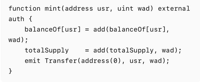 A snippet of Solidity code showing a function mint(address usr, uint wad) external auth that updates token balances and total supply.