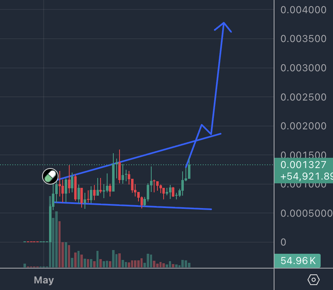$FRAG is the current trading moment shown on the screen above the chart. It appears that there's been significant movement in the stock prices, likely related to Bitcoin or a similar cryptocurrency. This could indicate that some investors are excited about the market conditions and might be planning to buy, while others may have concerns or hesitations due to price fluctuations. The post highlights this moment and provides context for what is happening in real-time on the platform's screen.