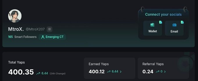 Dashboard interface for user 'MtroX' (@MtroX207) showing 165 Smart Followers, an 'Emerging CT' badge, and Yaps statistics: Total Yaps 400.35, Earned Yaps 400.12, and Referral Yaps 0.24.