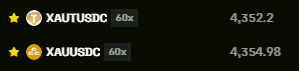 A dark-themed trading screenshot showing gold token entries: 'XAUTUSDC' and 'XAUUSDC' both with 60x leverage and prices around 4,352-4,354.