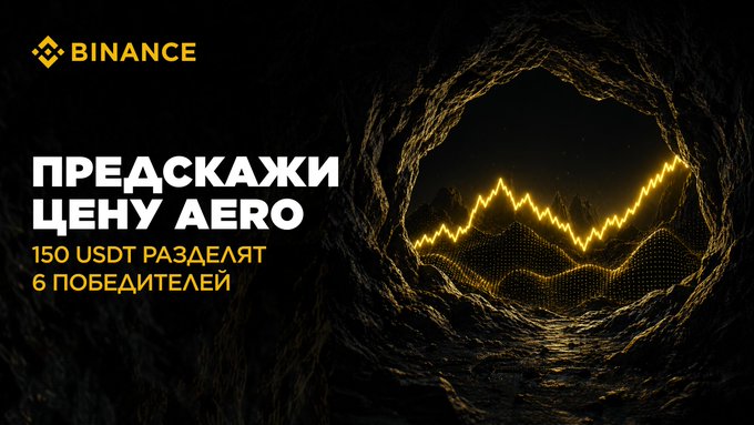 Binance promotional graphic in Russian reading 'ПРЕДСКАЖИ ЦЕНУ AERO — 150 USDT РАЗДЕЛЯТ 6 ПОБЕДИТЕЛЕЙ' (Predict the AERO price — 150 USDT will be split among 6 winners), featuring a glowing yellow price chart inside a dark cave.
