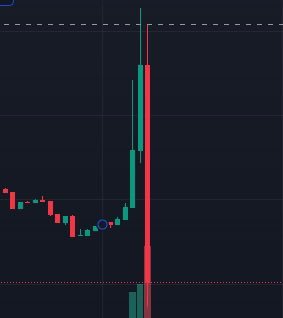 A candlestick chart displays a sharp vertical spike and subsequent collapse in price, with a green candle shooting upward dramatically before a massive red candle plunges downward, illustrating the severe dump referenced in the post about @hoodrat_coin.