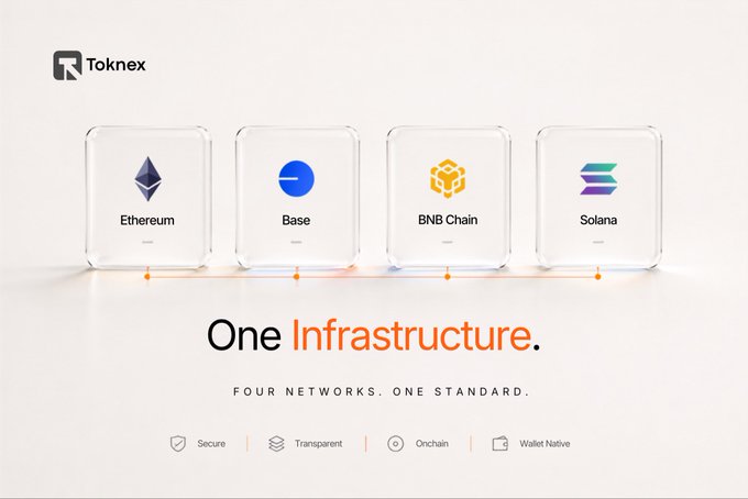Promotional graphic for Toknex displaying four blockchain networks—Ethereum, Base, BNB Chain, and Solana—with the tagline 'One Infrastructure. Four Networks. One Standard.'
