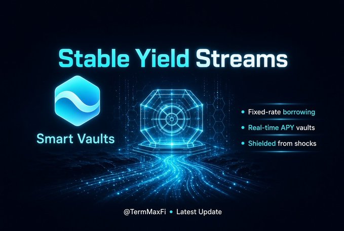 A promotional graphic for 'Stable Yield Streams' by @TermMaxFi featuring Smart Vaults with features like Fixed-rate borrowing, Real-time APY vaults, and Shielded from shocks.