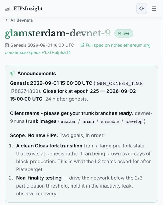 A mobile screenshot of the EIPsInsight app showing announcements for the 'glamsterdam-devnet-9' network, with Genesis on 2026-09-01 and a Gloas fork at epoch 225, indicating a clean Gloas fork transition and non-finality testing.