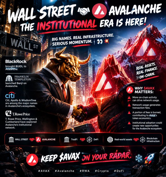 A crypto promotional poster titled 'WALL STREET AVALANCHE: THE INSTITUTIONAL ERA IS HERE!' showing a golden bull shaking hands with a red crystalline figure, listing BlackRock, Franklin Templeton, Citi, Apollo, WisdomTree, T. Rowe Price, Wellington, and Cumberland, with hashtags #AVAX #Avalanche #RWA #Crypto #DeFi.