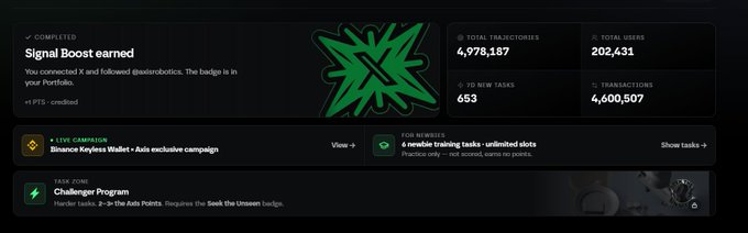 A dark-themed dashboard screenshot showing a 'Signal Boost earned' notification with a green X logo, displaying 4,978,187 total trajectories, 202,431 users, 653 new tasks, and 4,600,507 transactions.