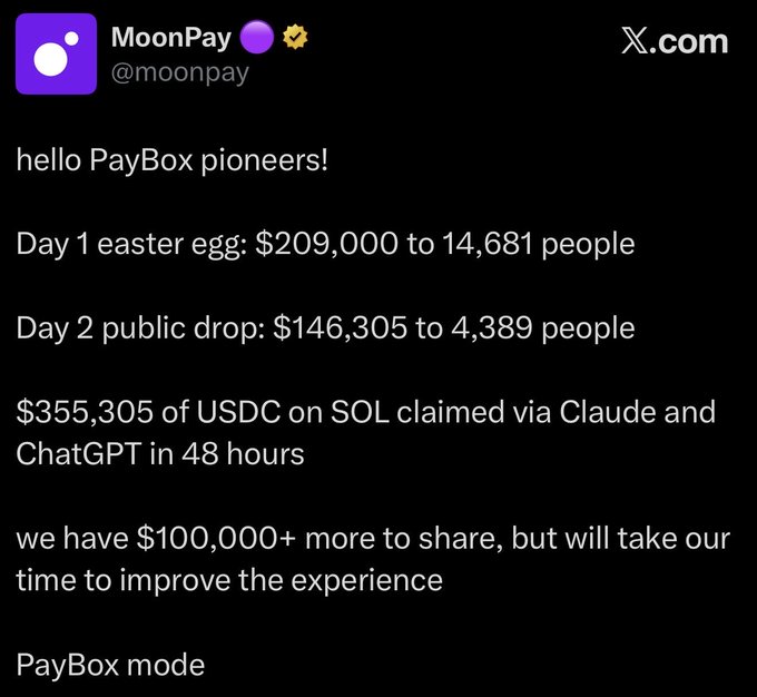 A tweet from MoonPay (@moonpay) announcing their PayBox promotion results, stating that $355,305 of USDC on SOL was claimed via Claude and ChatGPT in 48 hours, with $100,000+ more to share.