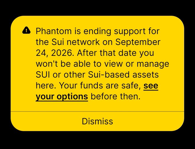 A yellow warning notification from Phantom wallet announcing that support for the Sui network will end on September 24, 2026, advising users to see their options before then. The notice relates to the post confirming that Phantom and Sui are mutually ending their integration, with Sui directing users to alternative wallets like Slush and OKX.
