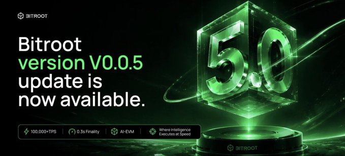 The image features an advertisement for BitRoot Version V0.5 that includes a green cube with the number 50 on it, surrounded by text. The caption of the image reads "Chains are hitting hard TPS walls. Ethereum still sits around 15 TPS on mainnet. Even L2s can struggle under real load as activity scales." This suggests that the post is related to the BitRoot Version V0.5 update and highlights some challenges faced by Ethereum in terms of processing power and network congestion.