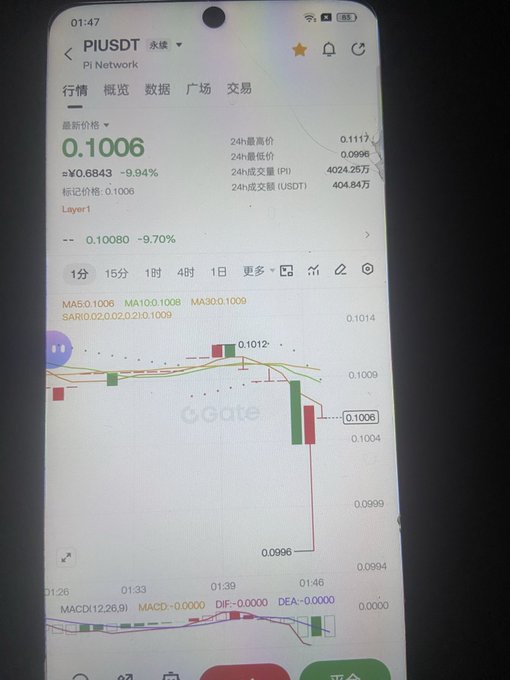 The image shows a smartphone screen displaying a cryptocurrency trading chart for PIUSDT on Gate.io, with the current price at 0.1006 USDT (≈¥0.6843), down 9.94% over 24 hours, featuring candlestick patterns and technical indicators (MA5, MA10, MA30, MACD). The chart visually corroborates the post's claim about $PI breaking below the $0.1 threshold, illustrating the bearish movement to 0.0996 that the author warns will likely drop further to $0.08.