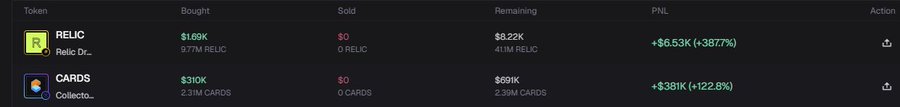 A portfolio/trading dashboard showing holdings in two tokens: RELIC (9.77M tokens bought for $1.69K, now worth $8.22K, +387.7% PnL) and CARDS (2.39M tokens bought for $310K, now worth $691K, +122.8% PnL), suggesting profitable early investments in both projects being highlighted by the post.