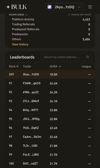 A 'BULK' dashboard showing AURA stats for user 2kyo...YzDQ, displaying a leaderboard with traders ranked by AURA points, where the user sits at rank 249 with 10.0K AURA.