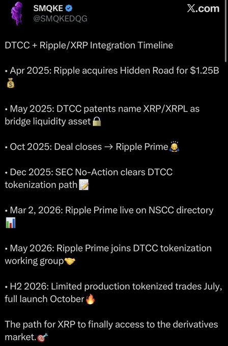 The image shows a social media post with text that reads "Wall Street and Ripple are moving closer together", which seems to be related to the post about Ripple integration. The post also includes emojis, such as a smiley face and a heart, indicating a positive sentiment or excitement about the development of Ripple integration.