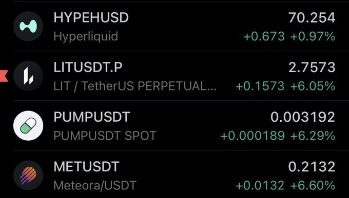 A cryptocurrency trading interface displays four trading pairs with their current prices and gains, including HYPEHUSD (Hyperliquid) at 70.254 (+0.97%), LITUSDT.P at 2.7573 (+6.05%), PUMPUSDT at 0.003192 (+6.29%), and METUSDT (Meteora) at 0.2132 (+6.60%), highlighting LIT's notable pump ahead of the anticipated CFTC meeting.
