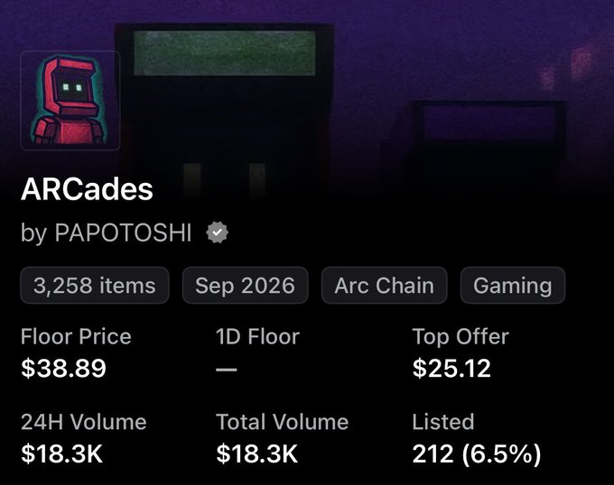 An NFT marketplace listing shows the 'ARCades' collection by PAPOTOSHI with 3,258 items, dated September 2026 on Arc Chain, featuring a floor price of $38.89 and 24H volume of $18.3K.