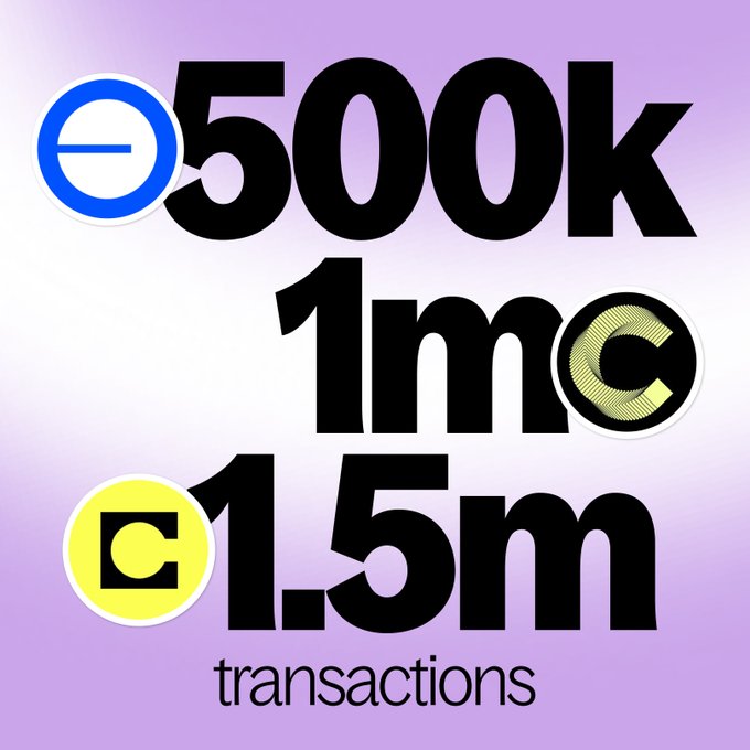 A purple graphic displays transaction milestones in bold black text: '500k', '1m', and '1.5m transactions', each accompanied by a circular icon.