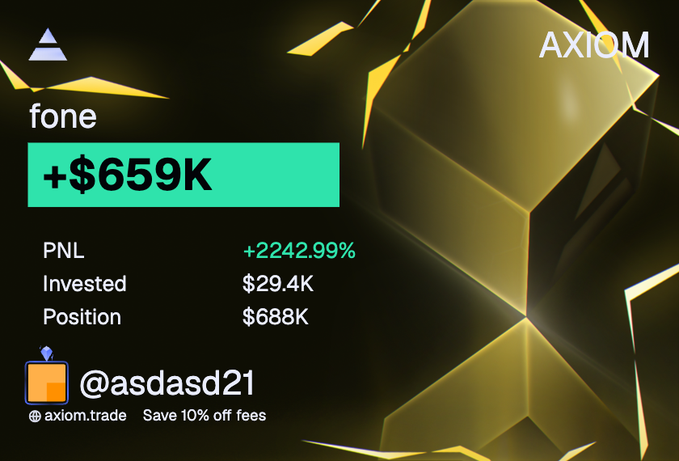 The image is a promotional graphic from Axiom showing a trade result for "$fone" with a +$659K PNL (+2242.99%) on a $29.4K investment, resulting in a $688K position, credited to user @asdasd21. The post connects this massive gain to the $Buddy project, implying insider trading knowledge from the CT's involvement is fueling the pump.