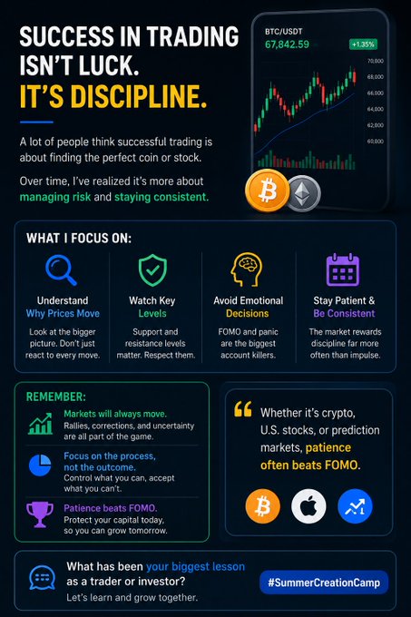An infographic titled 'SUCCESS IN TRADING ISN'T LUCK. IT'S DISCIPLINE,' focusing on managing risk and emotional control, featuring a BTC/USDT chart and icons for Bitcoin, Ethereum, Apple, and a prediction market, along with the hashtag '#SummerCreationCamp'.