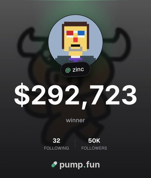 Pump.fun profile for **@zinceth** shows **$292,723** as the winner, with **50K followers** and **32 following**. The image celebrates the account reaching 50,000 followers.