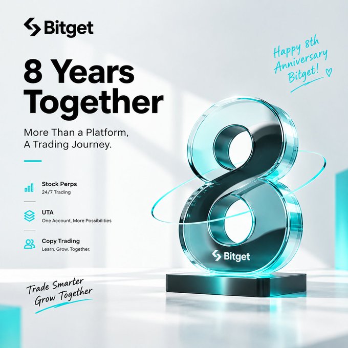 Bitget's 8th anniversary promotional image features a large translucent teal "8" sculpture with the Bitget logo, celebrating "8 Years Together" with the tagline "More Than a Platform, A Trading Journey," highlighting features like Stock Perps (24/7 Trading), UTA (One Account, More Possibilities), and Copy Trading (Learn. Grow. Together.). The image visually reinforces the post's theme of Bitget evolving beyond a single platform into an integrated trading ecosystem that connects various trading experiences under one unified account.
