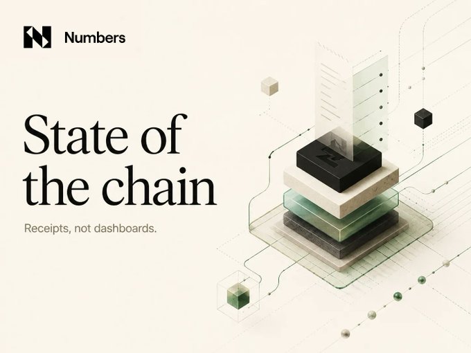 A promotional graphic for 'Numbers' featuring the title 'State of the chain' with the tagline 'Receipts, not dashboards,' alongside a stylized 3D illustration of stacked layers representing blockchain infrastructure.