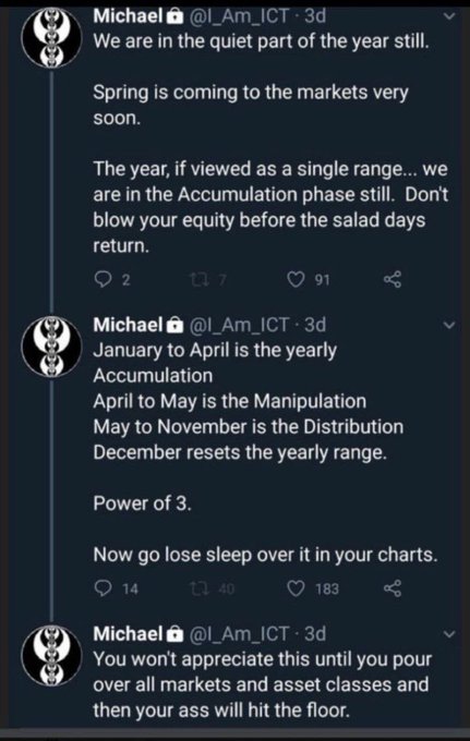 A series of tweets from Michael (@I_Am_ICT) discussing the yearly market cycle, outlining phases: Accumulation (Jan-Apr), Manipulation (Apr-May), Distribution (May-Nov), and December reset.