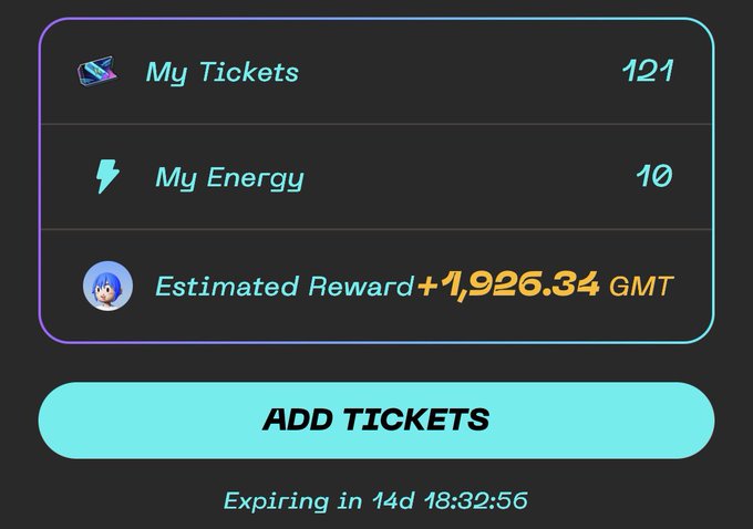 A dark-themed app interface showing 'My Tickets 121', 'My Energy 10', and an 'Estimated Reward +1,926.34 GMT' with an 'ADD TICKETS' button and a 14-day expiration timer.