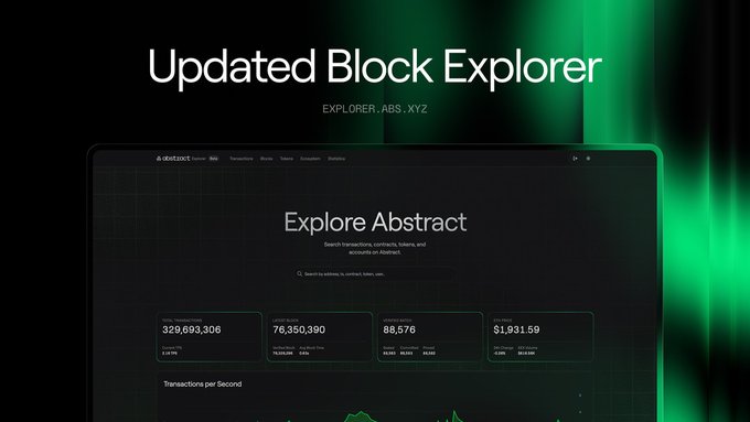 The image promotes Abstract's updated Block Explorer at explorer.abs.xyz, showcasing a sleek dark-themed interface with the headline "Explore Abstract" and key stats including 329,693,306 transactions, 76,350,390 blocks, 88,576 addresses, and a network activity value of $1,931.59. The design directly supports the post's message about reimagining block explorers, presenting a modern, refreshed alternative to outdated blockchain explorers.