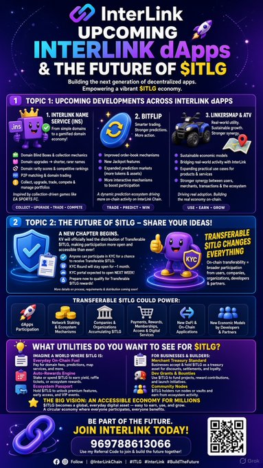 An infographic promoting InterLink dApps and the $ITLG token, highlighting upcoming developments like BITFLIP, LINKXMAP & ATV, and discussing transferable $ITLG utilities with a call to action to join at 969788613066.