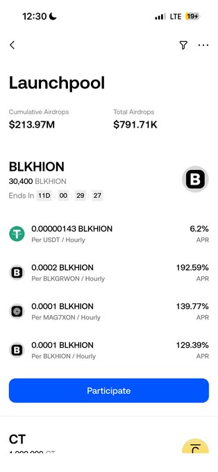 The image shows a mobile screen displaying the Gate.io Launchpool page for BLKHION, featuring a $213.97M cumulative airdrop, 30,400 BLKHION tokens available, and four staking options (USDT, BLKGRWON, MAG7GXM, and BLKHION) with varying APRs ranging from 6.2% to 192.59%, ending in 11 days. The screenshot visually confirms the post's claim about the Ondo $BLKHION Launchpool being live on Gate with multiple staking pools available for participation.