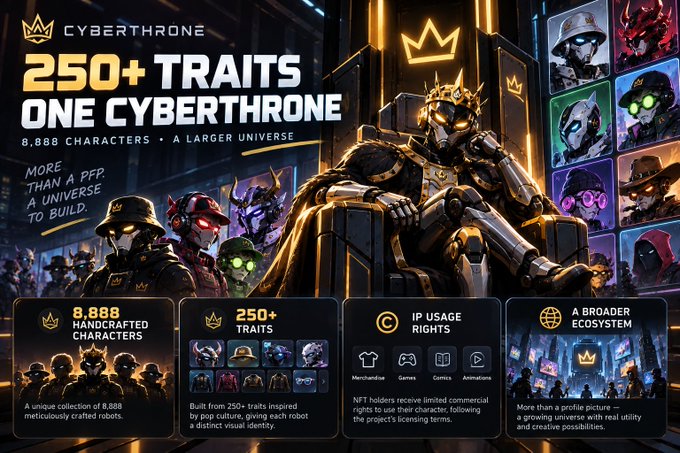 A promotional graphic for 'CYBERTHRONE' featuring '250+ TRAITS ONE CYBERTHRONE,' '8,888 CHARACTERS,' '250+ TRAITS,' 'IP USAGE RIGHTS,' and 'A BROADER ECOSYSTEM,' showcasing various robotic character designs.