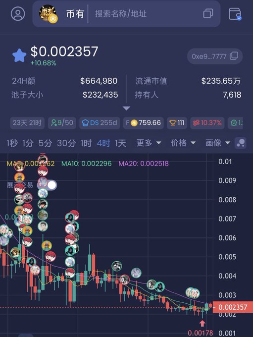 The image shows a cryptocurrency trading chart displaying the price of "$市" coin at $0.002357 (+10.68%), with 24-hour volume of $664,980 and a circulating market cap of $235.65万, showing a downward trend with candlestick patterns and moving averages (MA5: 0.001962, MA10: 0.002296, MA20: 0.002518). The chart visually supports the post's sentiment about the coin's potential, illustrating the sideways consolidation near its bottom support level (around $0.00178) that the author is considering for entry, though the MA5 crossing below MA10/MA20 suggests the price remains in a bearish trend.