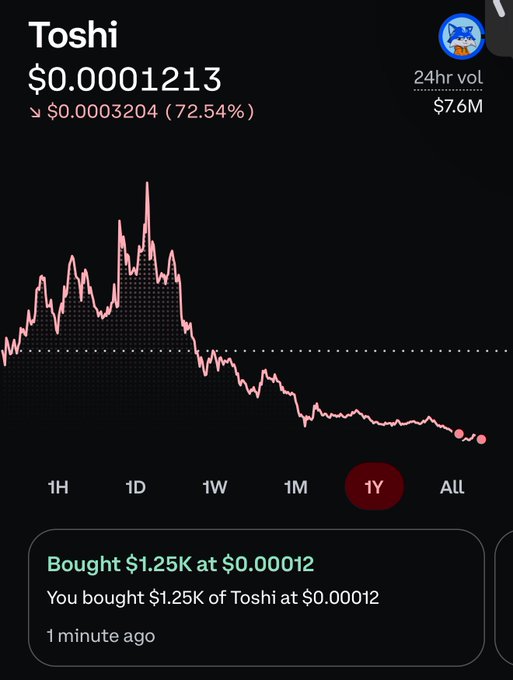 A smartphone screen with a stock price chart displaying the fluctuation of $toshi trading activity over time, with prices increasing at times.