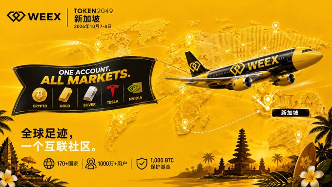 The image is a vibrant yellow promotional banner for WEEQ announcing its presence at TOKEN2049 Singapore, October 7-8, 2026, featuring an illustrated airplane with the WEEQ logo flying across a world map background dotted with location pins. Key text includes "ONE ACCOUNT. ALL MARKETS." displayed prominently with icons representing Crypto, Gold, Silver, Tesla, and NVIDIA, alongside Chinese text "全球足迹，一个互联社区" (Global footprint, one interconnected community). Bottom statistics highlight "170+ 国家" (170+ countries), "1000万+ 用户" (10+ million users), and "1,000 BTC 保护基金" (1,000 BTC protection fund), with Singapore landmarks like Merlion Park and a pagoda silhouette in the foreground. The accompanying post discusses TOKEN2049 Singapore coinciding with DTCC's tokenization service launch, and the image ties into this by showcasing WEEQ as a multi-asset trading platform spanning traditional markets (Tesla,