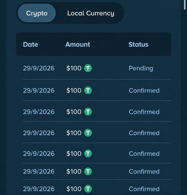 A transaction history screen on a dark interface showing multiple entries dated 29/9/2026 for $100 in Tether (USDT), with one pending transaction and the rest marked as confirmed, between 'Crypto' and 'Local Currency' tabs.