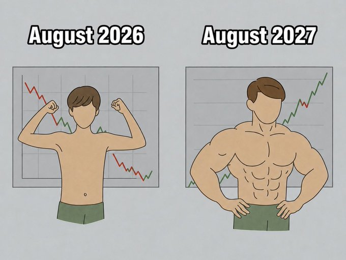 Comparison illustration showing a skinny man flexing in August 2026 next to a red downtrend chart, versus a muscular man with an uptrend chart in August 2027.