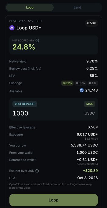 A Loop DeFi interface displays a 30-day looping position for USDC with a net looped APY of 24.8%, 85% LTV, and a 1000 USDC deposit yielding an estimated net return of +$20.39 by October 8, 2026—matching the post's claim of a 24.9% fixed-term APY opportunity with no price-based liquidations.