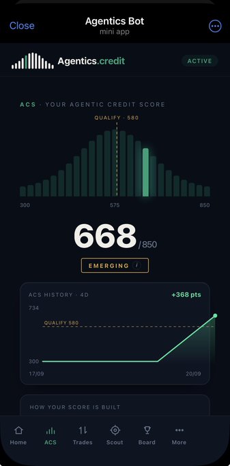 The image shows the Agentics Bot mini app displaying an Agentic Credit Score (ACS) of 668/850, marked as "Emerging" with a qualifier of 580, alongside a 4-day ACS history chart showing a +368 point gain between 17/09 and 20/09, visually reinforcing the post's highlight of the user's rapid credit score improvement on the platform.