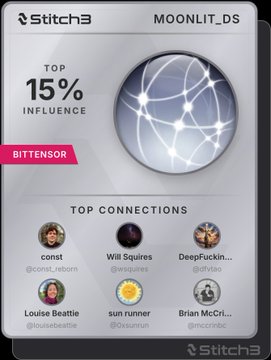 The image features a poster or card that displays information about a social media platform called Bittensor. The poster includes a list of users who are interested in Bittensor, along with their names and some other details. There is also a small white circle containing a globe on it, which serves as the centerpiece for the poster. The text on the poster highlights the popularity of Bittensor among its users, stating that "I discovered Bittensor only 3 months ago".