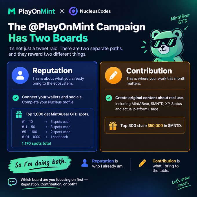 An infographic for the PlayOnMint × NucleusCodes campaign outlining two boards—Reputation (1,170 MintABear GTD spots) and Contribution ($50,000 MNTD to top 300)—with the handwritten note 'So i'm doing both.'