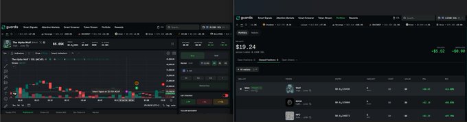 This image shows a digital trading platform, likely @guardis_io, with charts and a portfolio overview indicating three successful trades, each closing in profit. The screenshot displays the "Portfolio" section with a total value of "$19.24" and a list of "Closed Positions" for "WOLF," "MOON," and "MPC" tokens, all showing positive gains.