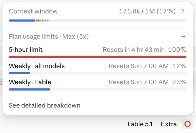 Claude AI usage panel showing context window at 171.8k/1M (17%), 5-hour limit at 100%, Weekly all models at 12%, and Weekly Fable at 23%, with 'Fable 5.1 Extra' selected.